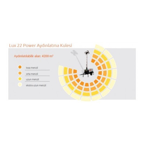 Lux 22 Power Aydınlatma Kulesi